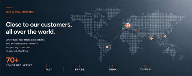 BRANCHES IN THE WORLD